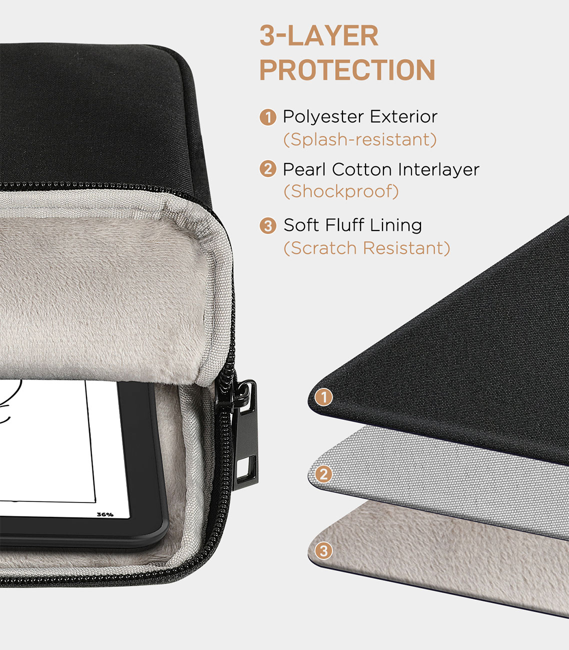 MoKo Tablet Sleeve for Kindle  - огляд і ціна Kindle Tablet Accessories