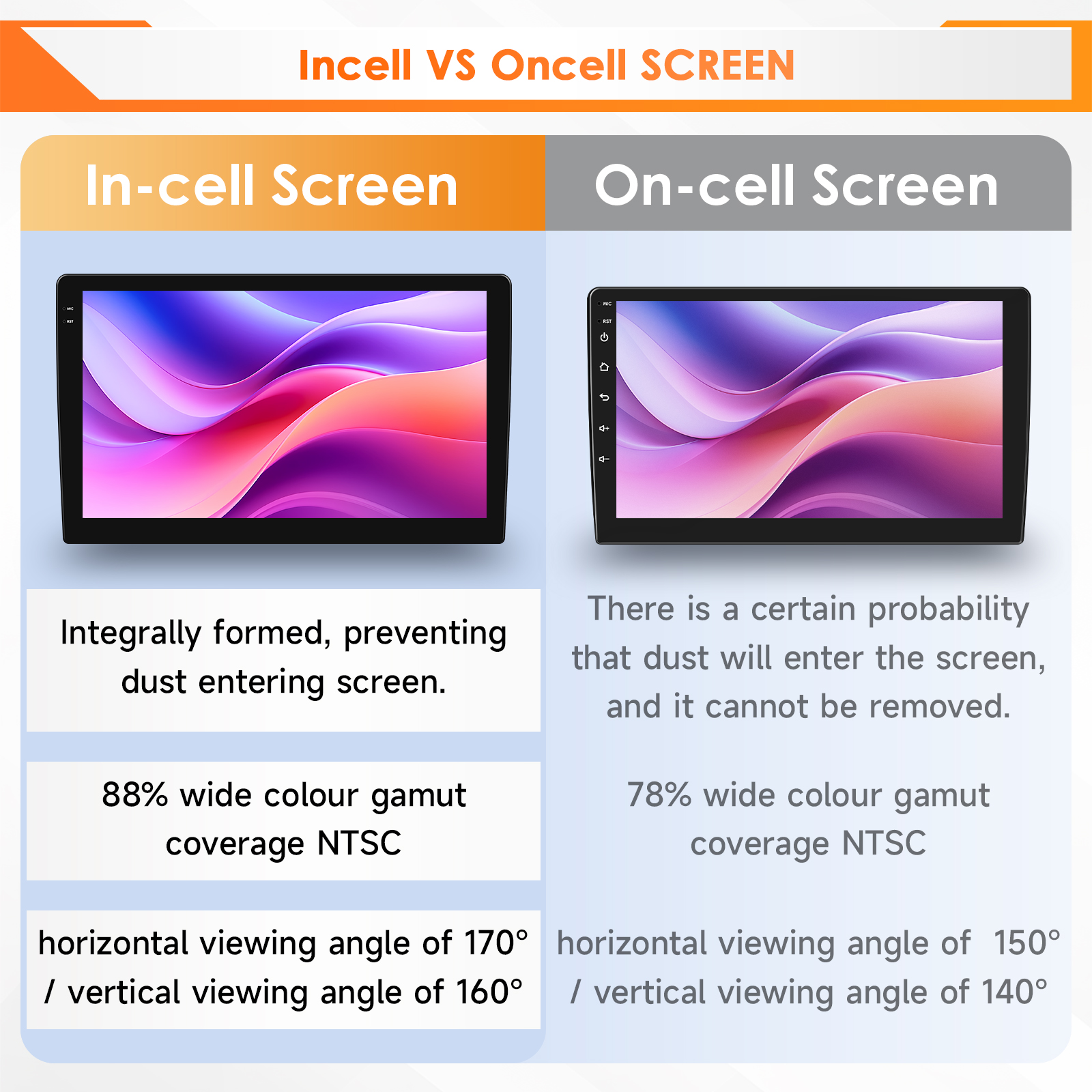 Hizpo 6115 AI Voice Car Tablet - огляд і ціна Tablet Danish Mobile & Accessories